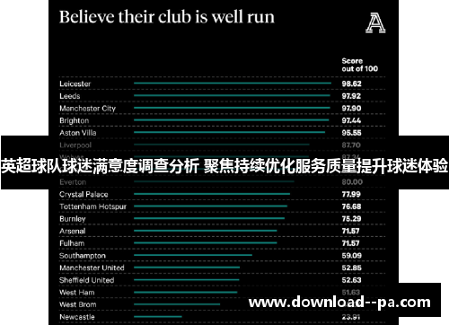 英超球队球迷满意度调查分析 聚焦持续优化服务质量提升球迷体验 英超球队球迷满意度调查分析 聚焦持续优化服务质量提升球迷体验