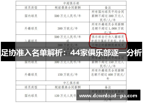 足协准入名单解析：44家俱乐部逐一分析