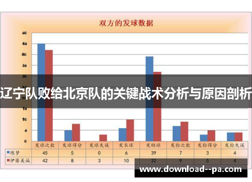 辽宁队败给北京队的关键战术分析与原因剖析