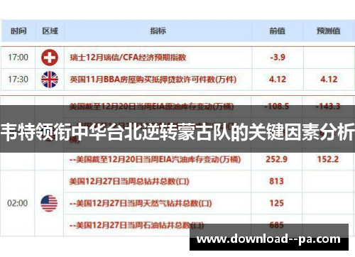 韦特领衔中华台北逆转蒙古队的关键因素分析