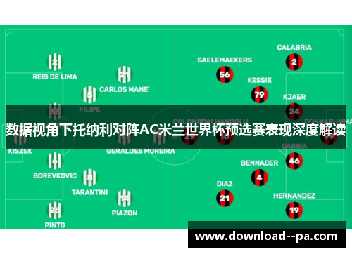 数据视角下托纳利对阵AC米兰世界杯预选赛表现深度解读