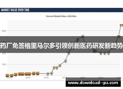 药厂免签格里马尔多引领创新医药研发新趋势
