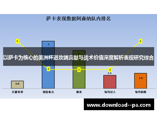 以萨卡为核心的美洲杯进攻端贡献与战术价值深度解析表现研究综合