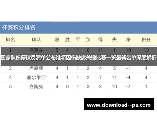 国家队伤停球员清单公布谁将因伤缺席关键比赛一览最新名单深度解析 国家队伤停球员清单公布谁将因伤缺席关键比赛一览最新名单深度解析